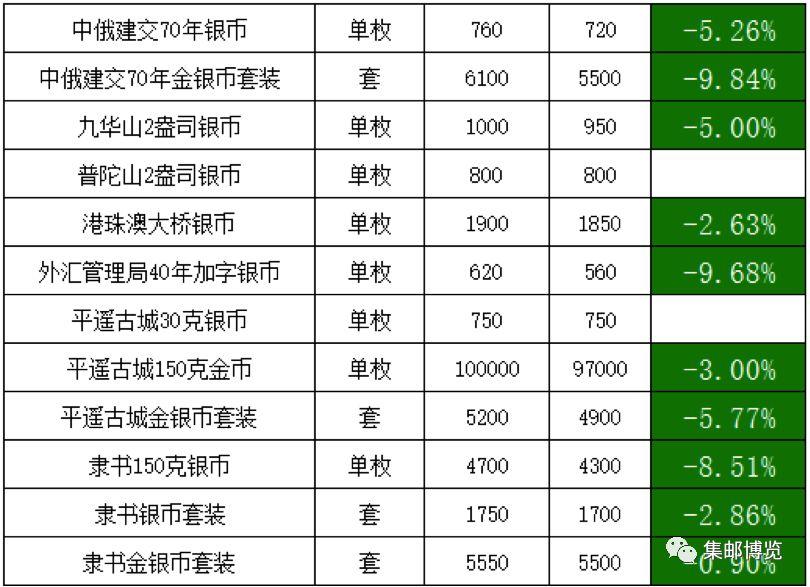 工程机械 第83页